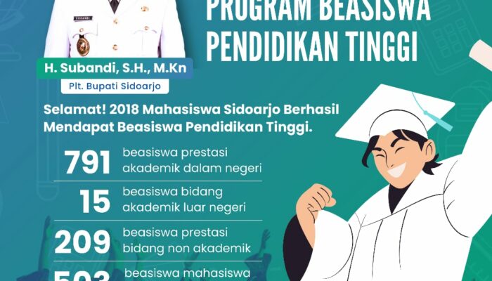 Investasi Masa Depan! Ribuan Mahasiswa Sidoarjo Dapat Beasiswa Pendidikan