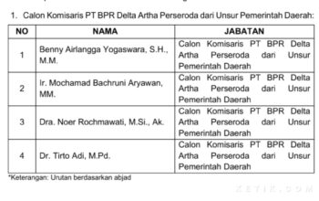 Komisaris PT BPR Delta Artha Sidoarjo Bakal Diisi Pejabat Senior Pemkab Sidoarjo